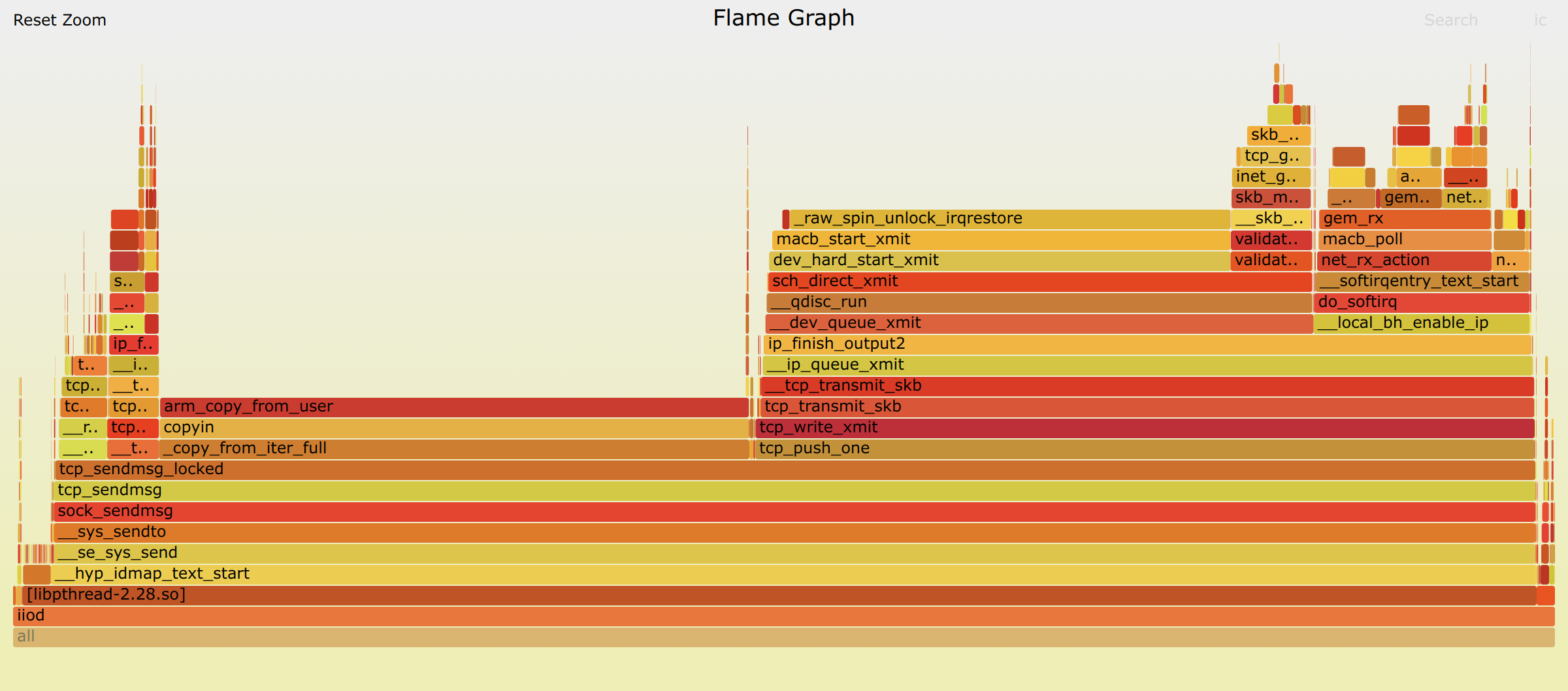FlameGraph